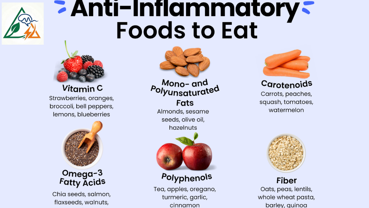 Anti-Inflammatory Foods To Eat